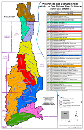 Multicolored map of Des Plaines watershed